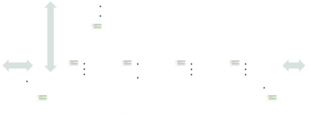 impact-management-imapctlake-co-ltd